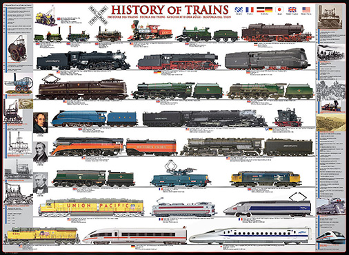 기차의 역사